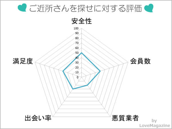 ご近所さんを探せに対する総合評価