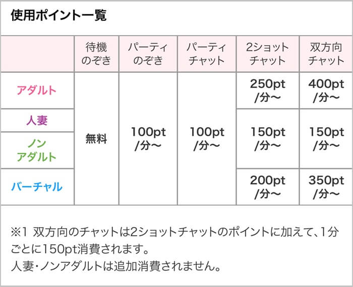 FANZAライブチャットの料金が高い証拠