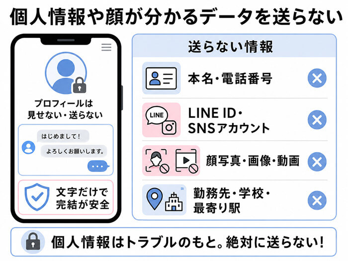 チャットエッチで相手に送ってはいけない具体的な情報