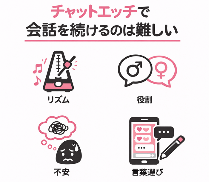 チャットエッチで会話を続けるのは難しい理由をまとめた図解