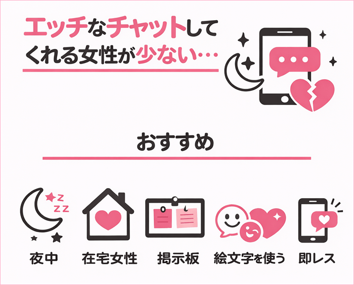 エッチなチャットしてくれる女性が少ない解決策をまとめた図解