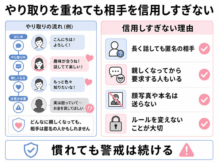 チャットエッチで相手を信用しすぎてはいけない理由