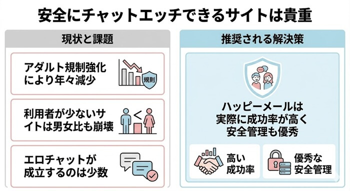 チャットエッチの現状と最適解