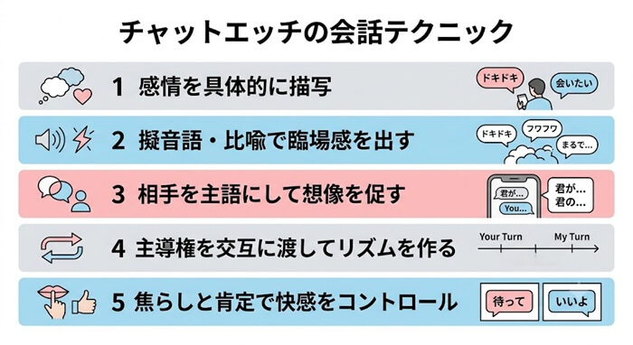 チャットエッチで効果的な会話テクニックの詳細