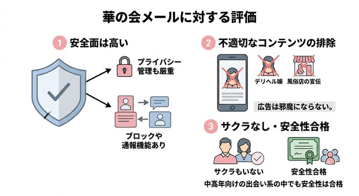 華の会メールに対する評価をまとめた図解