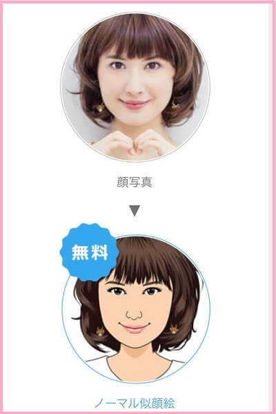 ハッピーメールの似顔絵