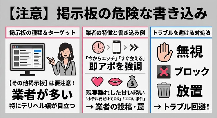 その他掲示板の危険性とデリヘル嬢への対応