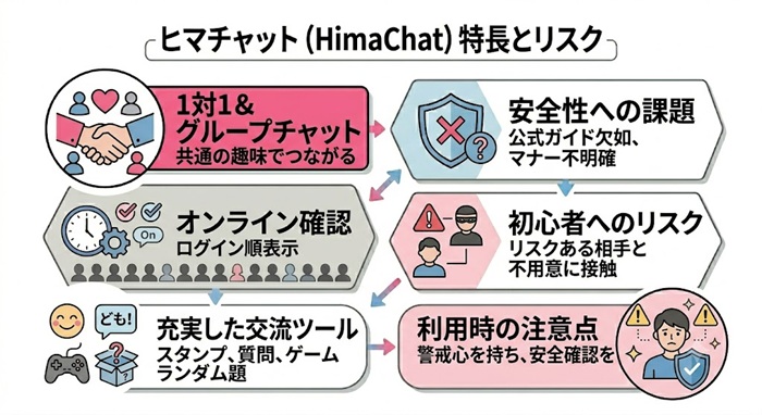 ヒマチャットの特徴とリスク