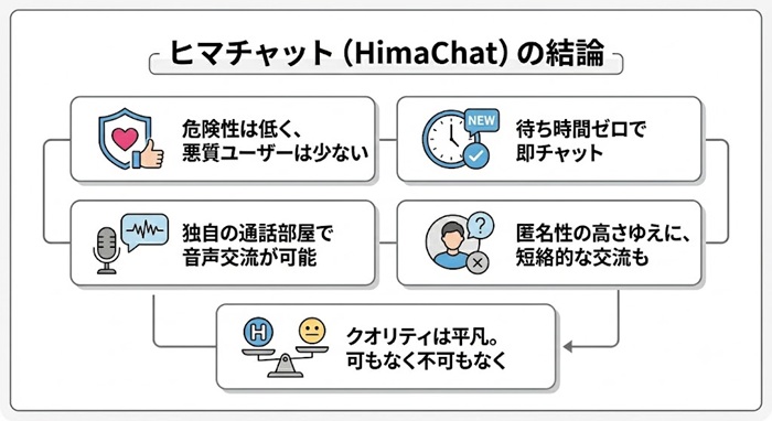 ヒマチャットを検証した結果