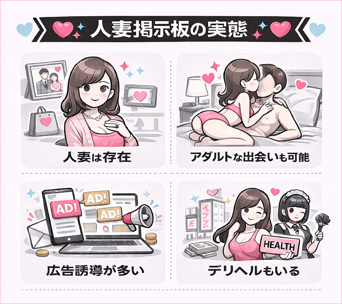 人妻掲示板の実態をまとめたオリジナルの図解