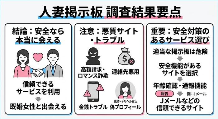 人妻掲示板の調査結果をまとめた独自の図解