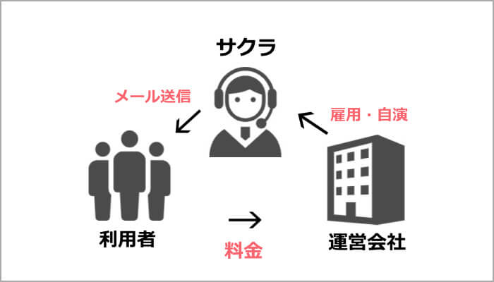イククルがサクラと無関係な証拠