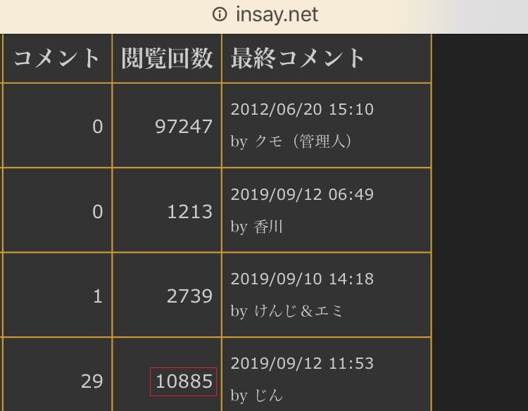投稿された音声の閲覧回数を調査結果