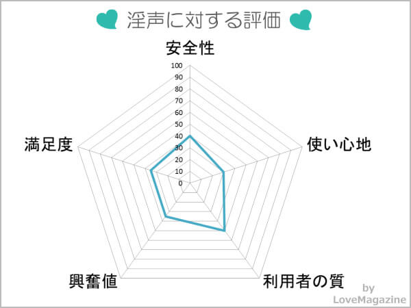 淫声に対する評価