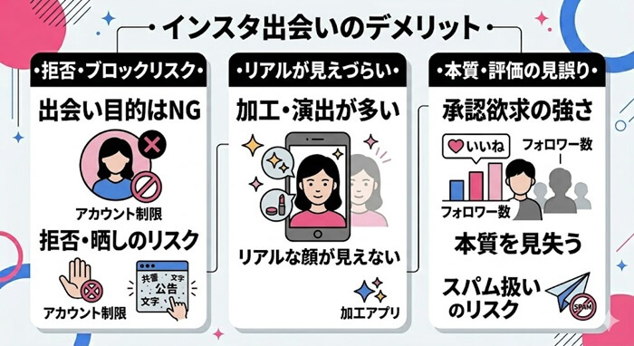 インスタ出会いを経験して感じたデメリット