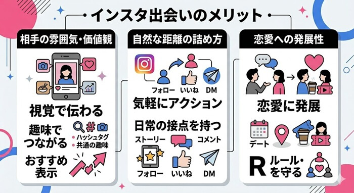 インスタ出会いの実体験で感じたメリット