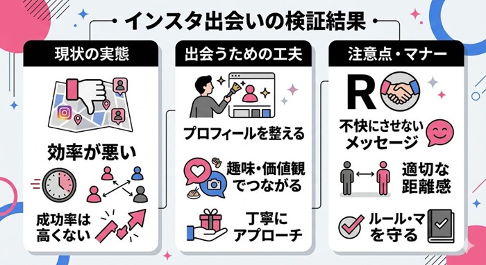 インスタ出会いの検証結果
