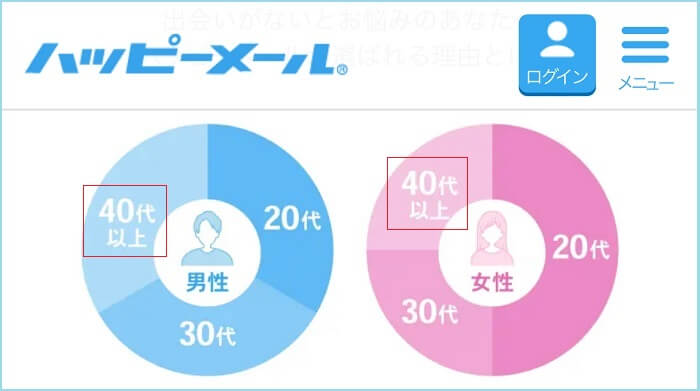 40代以上のユーザーが多い証拠