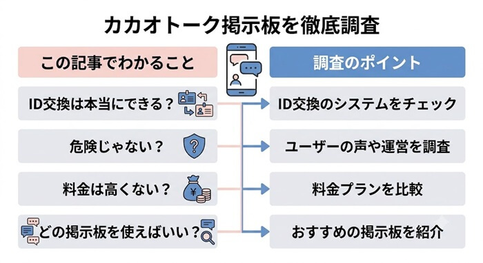 カカオトーク掲示板に対する疑問解決