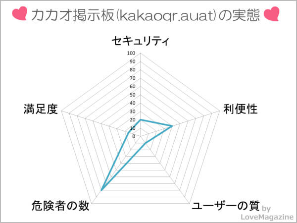 カカオ掲示板(kakaoqr.auat.net)を調査してわかった実態