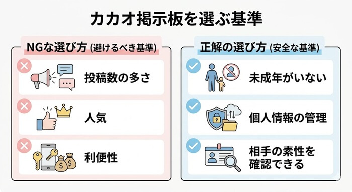 安全なカカオ掲示板を選ぶ基準
