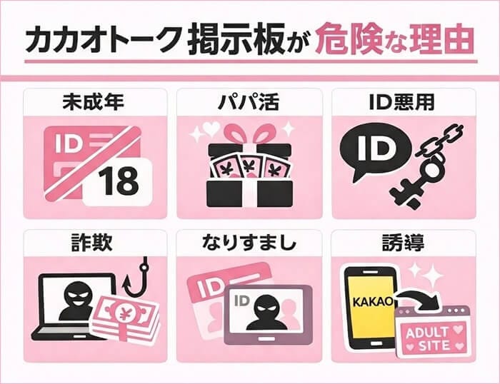 カカオ掲示板の問題点をまとめたオリジナル作成の図解