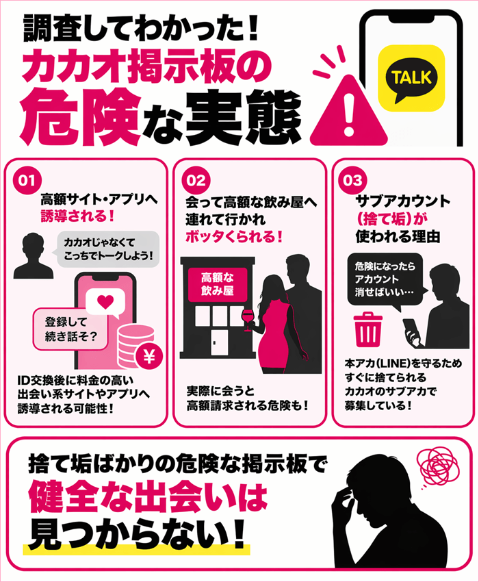 カカオ掲示板を調査してわかった危険な実態をまとめた図解