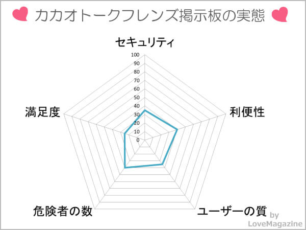 カカオトークフレンズ掲示板を調査してわかった実態