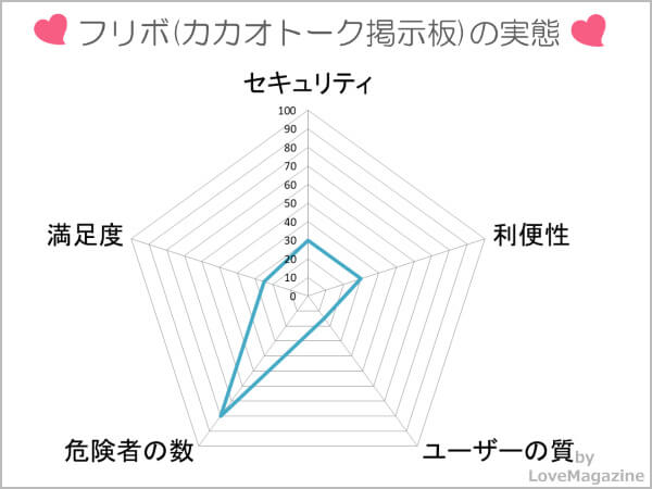 フリボ(カカオトーク掲示板)を調査してわかった実態
