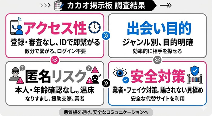 カカオ掲示板の調査結果をまとめた独自の図解