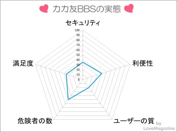 カカ友BBSを調査してわかった実態