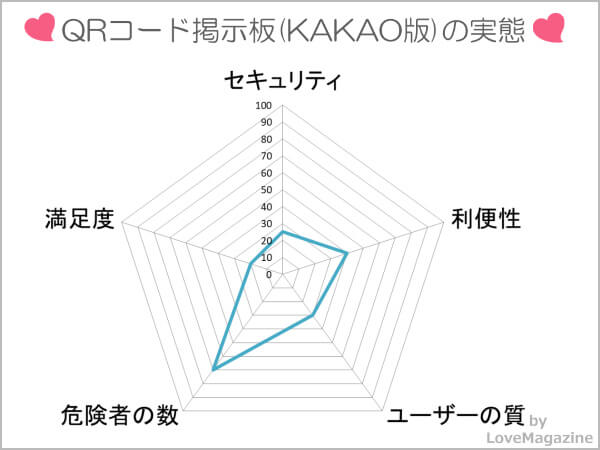 QRコード掲示板(KAKAO版)を調査してわかった実態