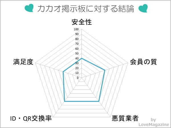 カカオトーク掲示板を8サイト調査した総合評価