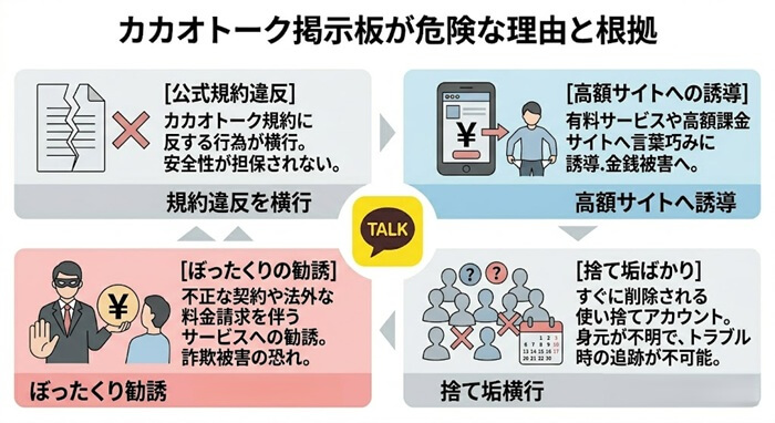カカオトーク掲示板が危険な理由と根拠