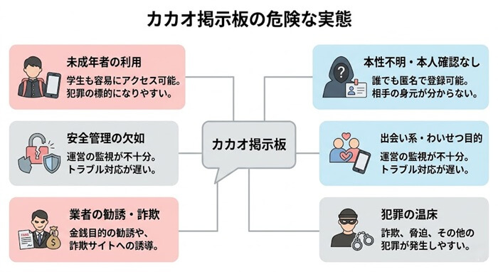 カカオトーク掲示板の危険な実態の詳細