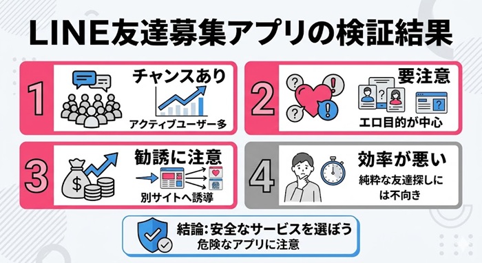LINE友達を募集できる掲示板アプリの検証結果