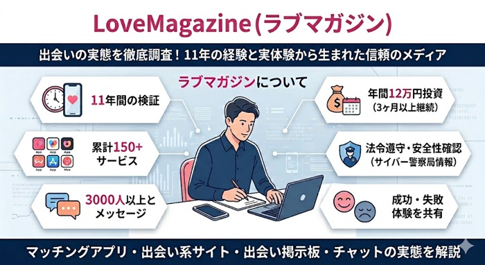 ラブマガジンについての説明をわかりやすくまとめた図解