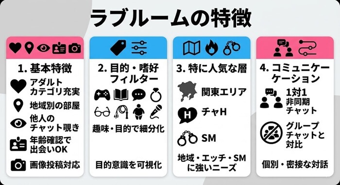 ラブルームの特徴