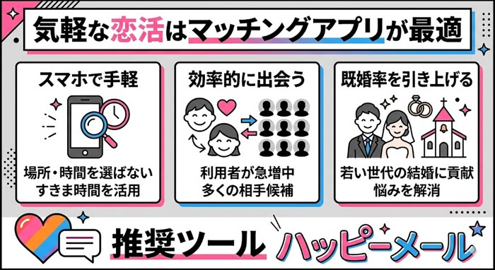 マッチングアプリが気軽で出会いに最適な理由と根拠