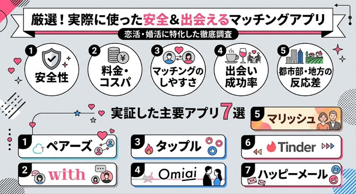マッチングアプリの調査内容