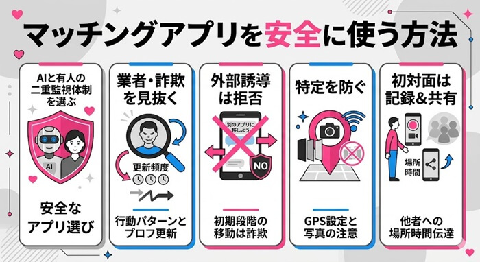 マッチングアプリを安全に使うための具体的なな方法