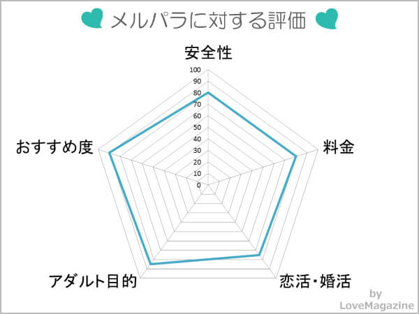 メルパラに対する評価