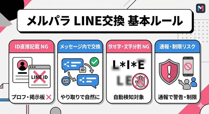 LINE交換に関するメルパラの覚えておくべき基本ルール