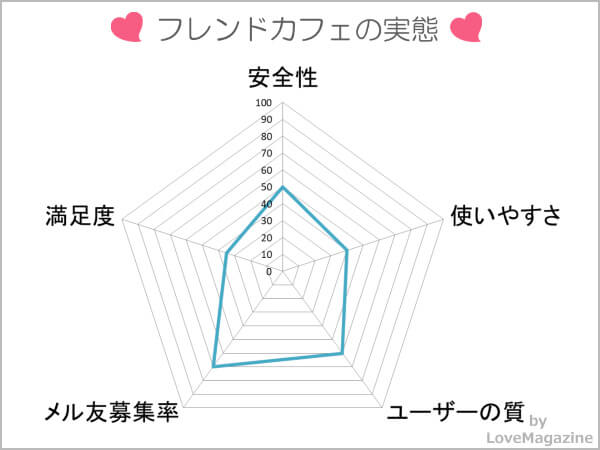 フレンドカフェを調査してわかった実態
