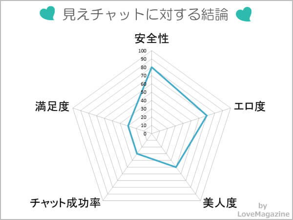 見えちゃっとに対する評価