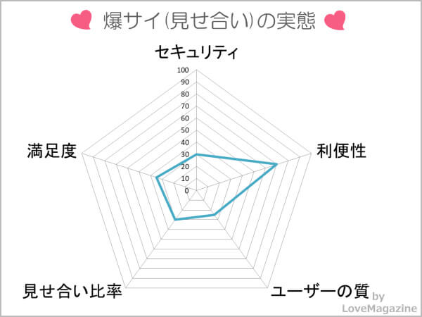 爆サイ(見せ合い検索)を調査してわかった実態