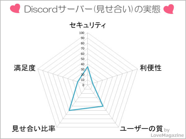 Discordサーバー(見せ合い)を調査してわかった実態
