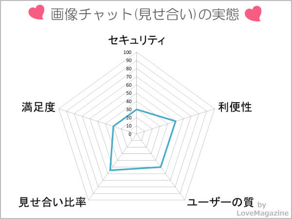 画像チャット(見せ合い)を調査してわかった実態