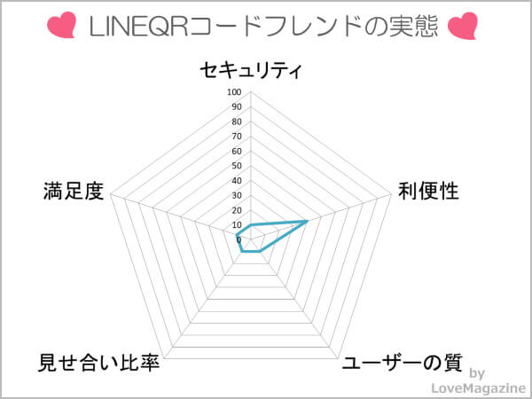 ラインQRコードID掲示板を調査してわかった実態