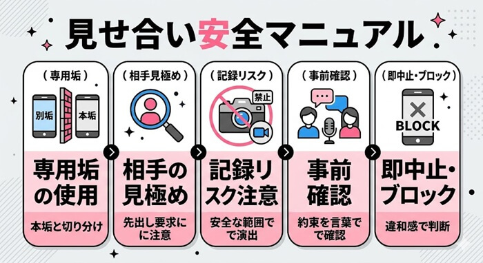 見せ合いを安全に行うために大切なこと